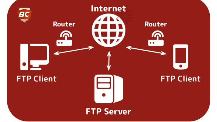 Hosting files using ftp client
